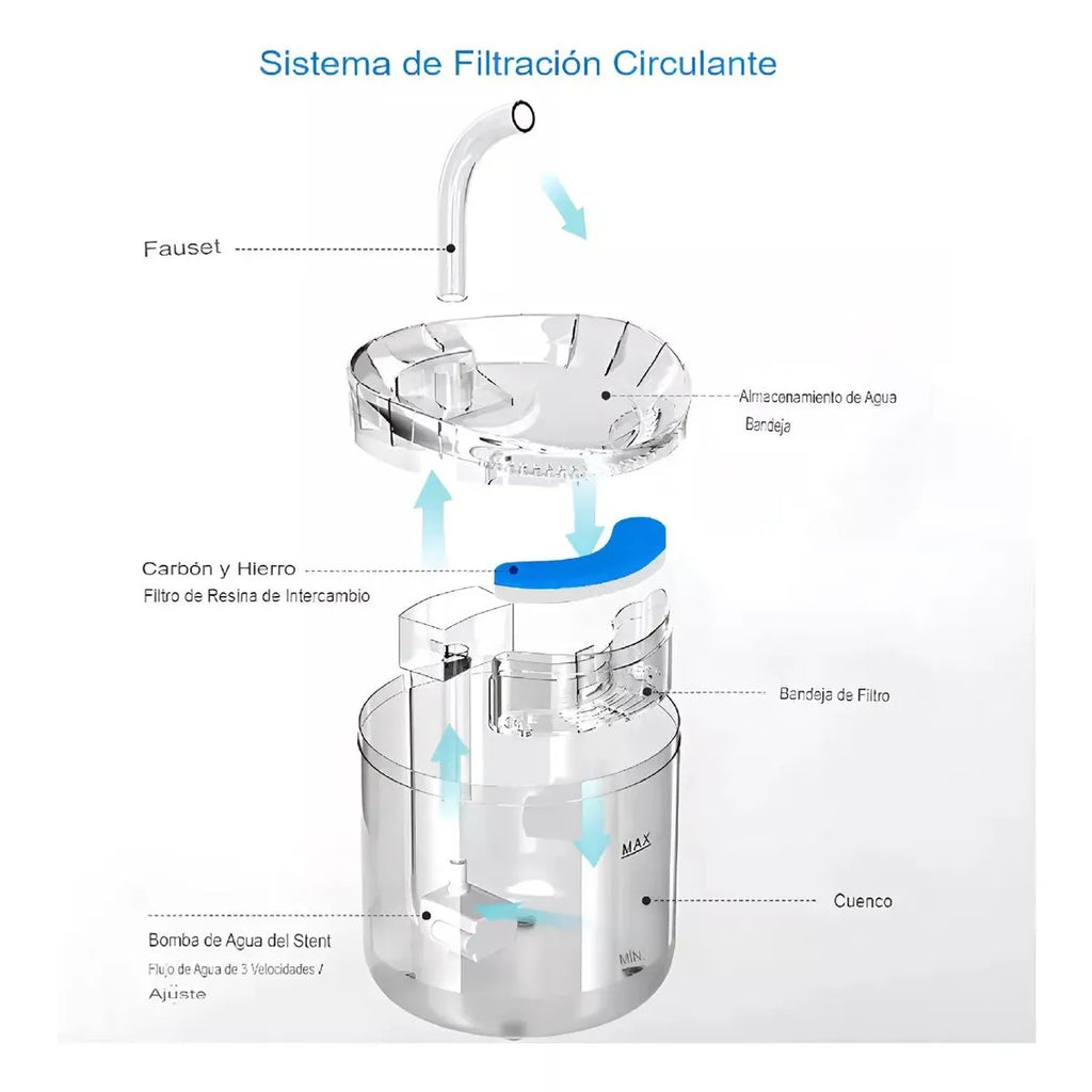 Fuente de Agua Automática para Mascotas – Hidratación Fresca y Continua 🐾💦