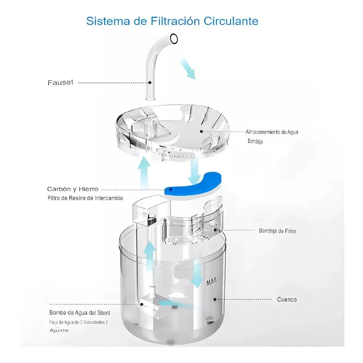 Fuente de Agua Automática para Mascotas – Hidratación Fresca y Continua 🐾💦